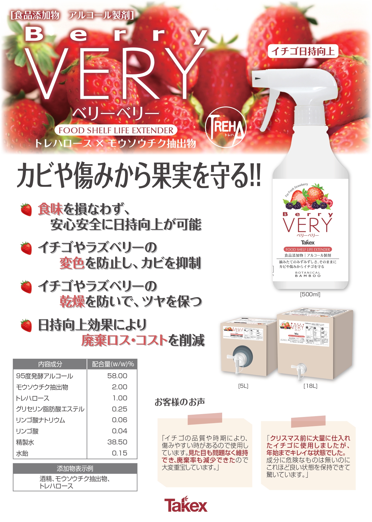 日持向上効果により食品ロスを削減する「ベリーベリー」｜セキュリテ