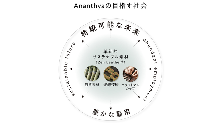 /data/project/1057/目指す社会.jpg