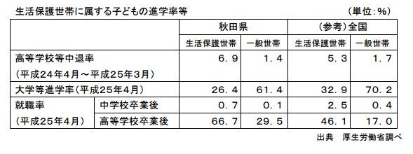/data/project/141/進学表.jpg