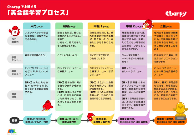 /data/project/238/学習プロセス.jpg?1508850332