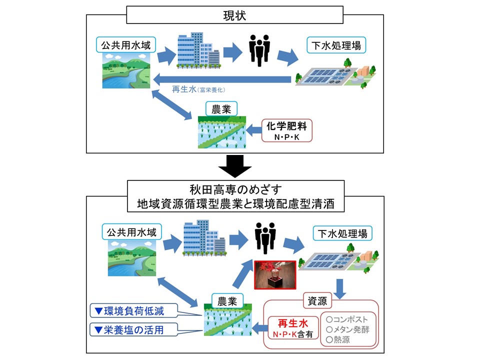 /data/project/926/Fig1_本取組のイメージ2.jpg